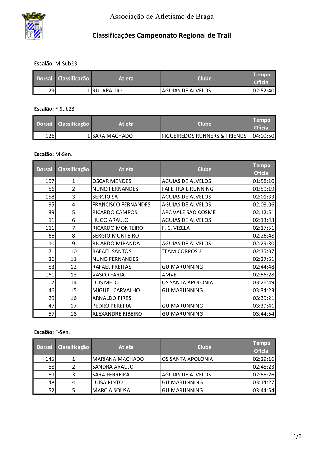 Classificaã§Ãµes Gerais Campeonato Regional