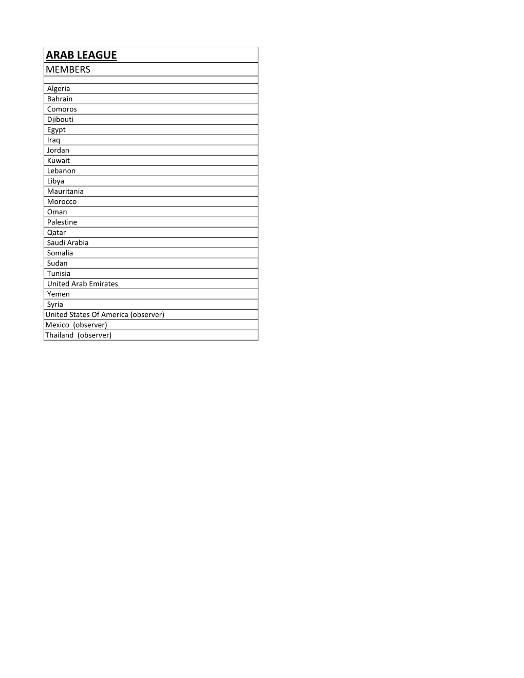 Arab League Members