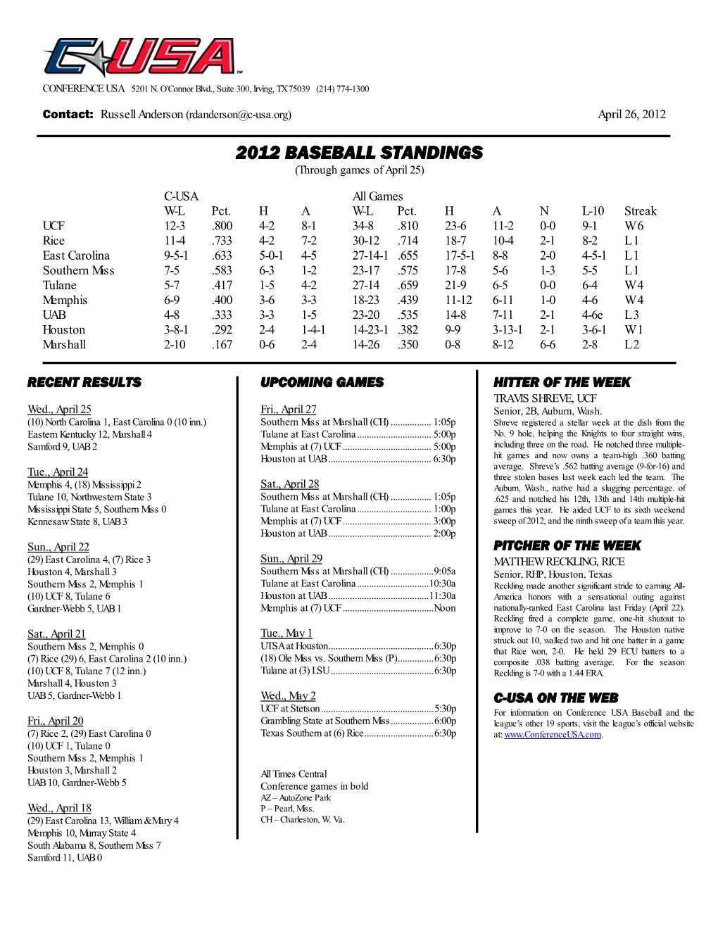 2012 BASEBALL STANDINGS (Through Games of April 25)