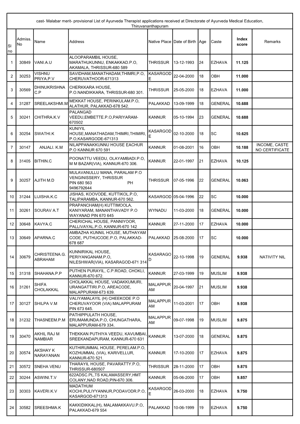 Therapy Provisional List -Malabar