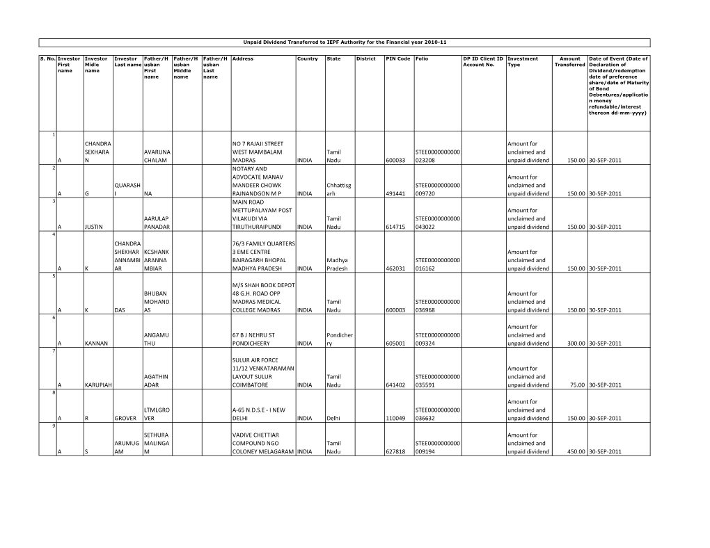 IEPF 1 2010-11 for Website Upload.Xlsx