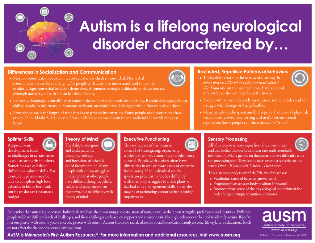 Autism Is a Lifelong Neurological Disorder Characterized By…