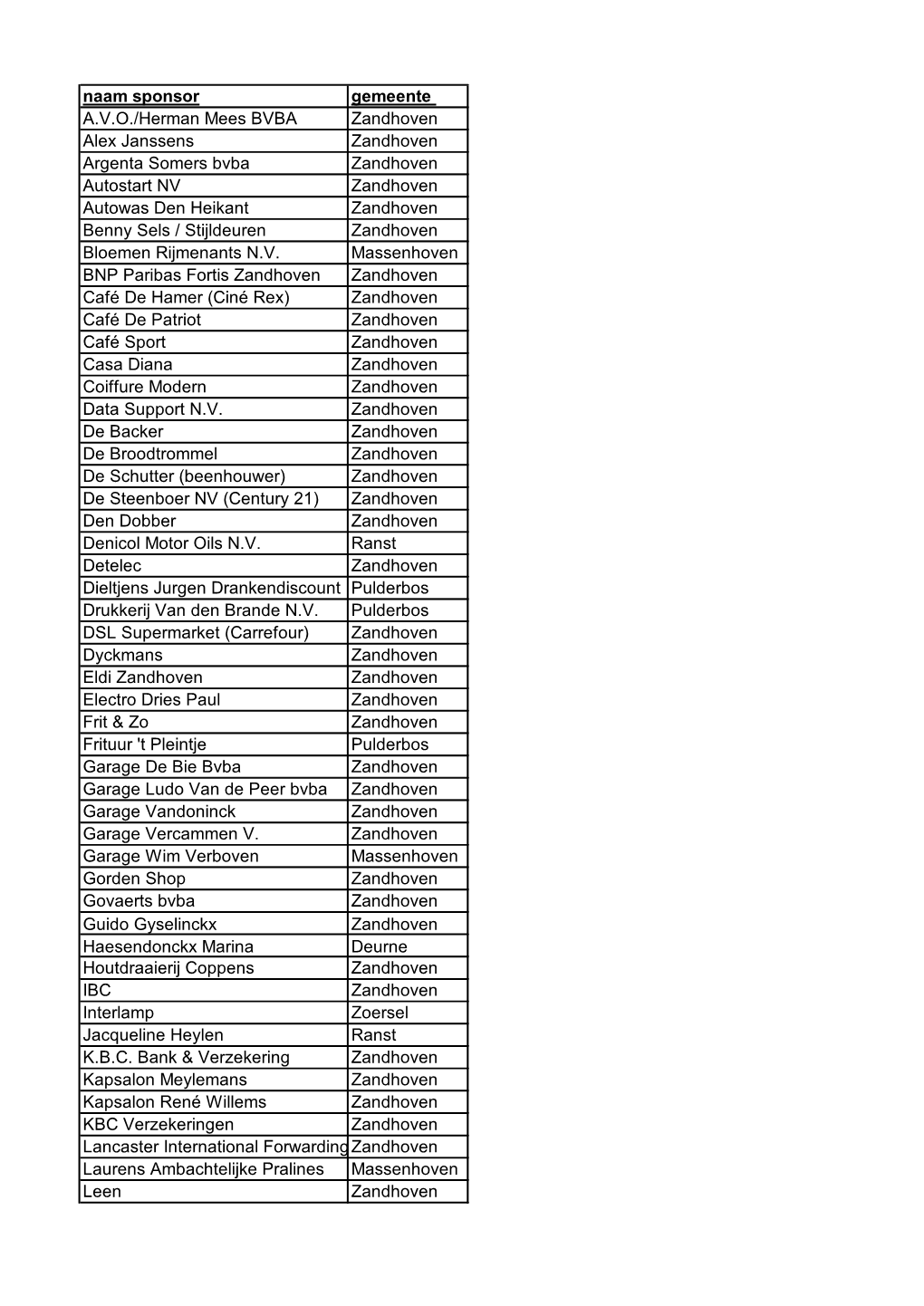 Naam Sponsor Gemeente A.V.O./Herman Mees BVBA