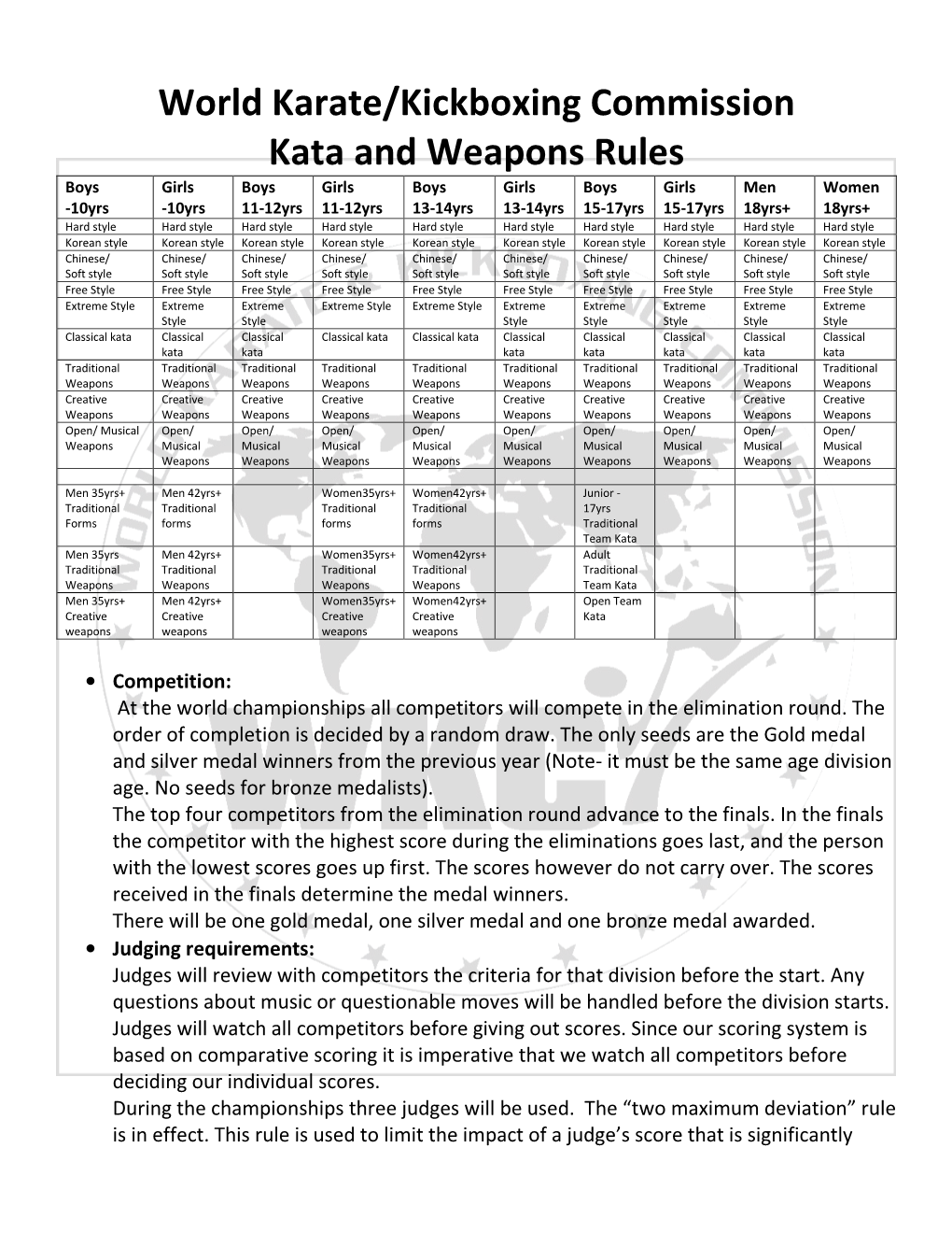 World Karate/Kickboxing Commission Kata and Weapons Rules