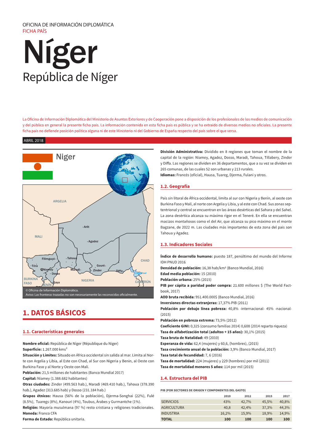 Níger República De Níger