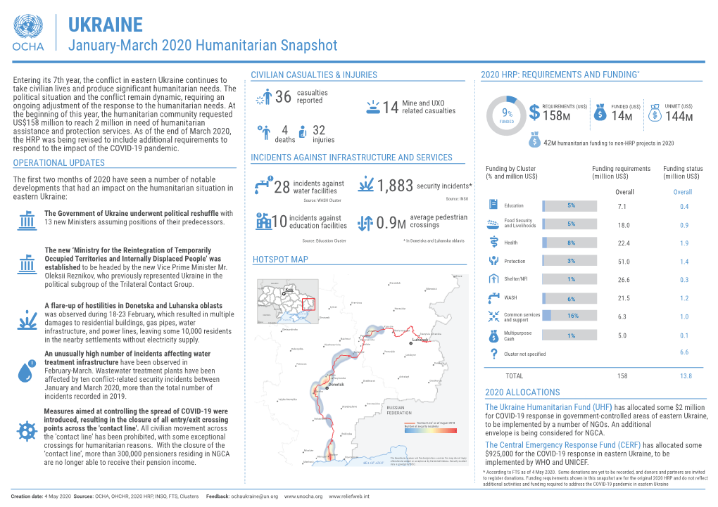 UKRAINE January-March 2020 Humanitarian Snapshot