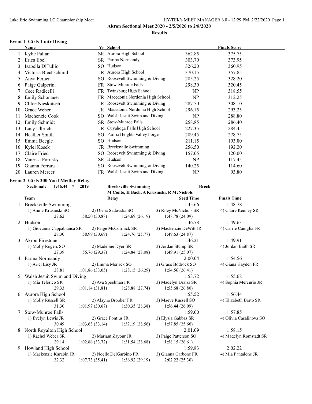 Akron Sectional Meet 2020 - 2/5/2020 to 2/8/2020 Results