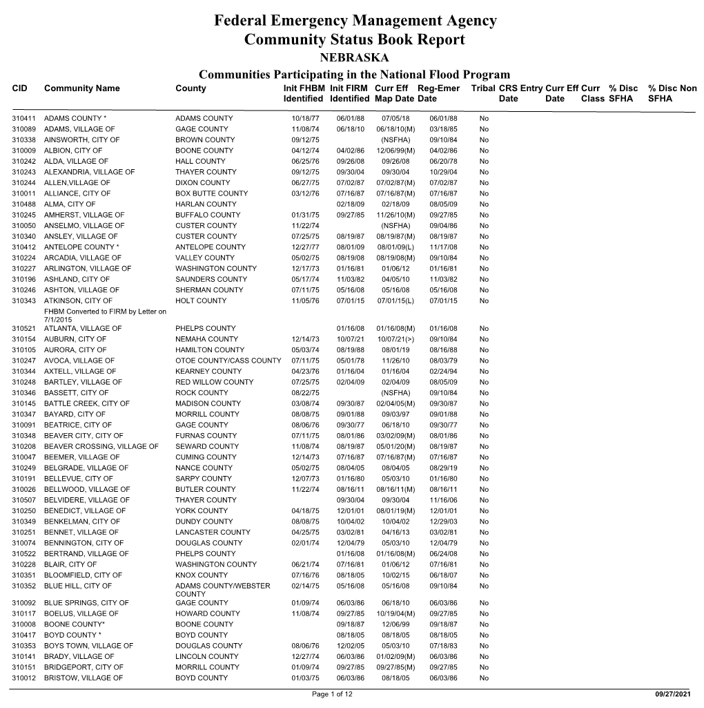 Community Status Book Report for State NE