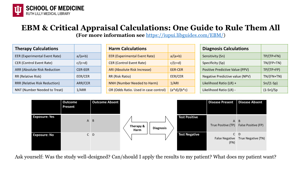 Download EBM Cheat Sheet