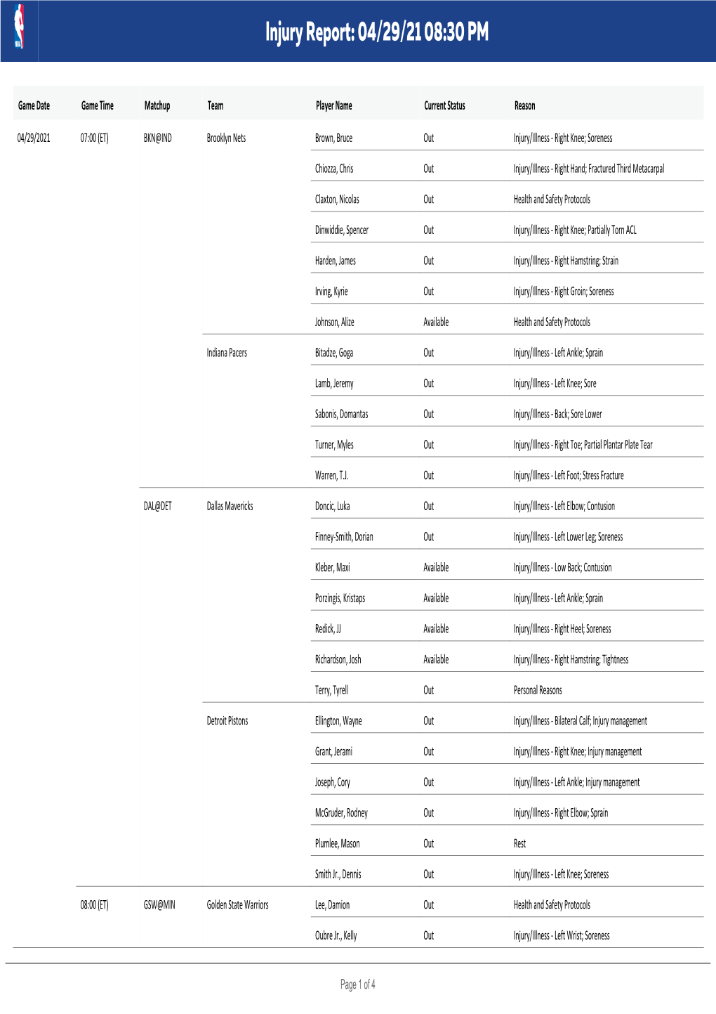 Injury Report: 04/29/21 08:30 PM