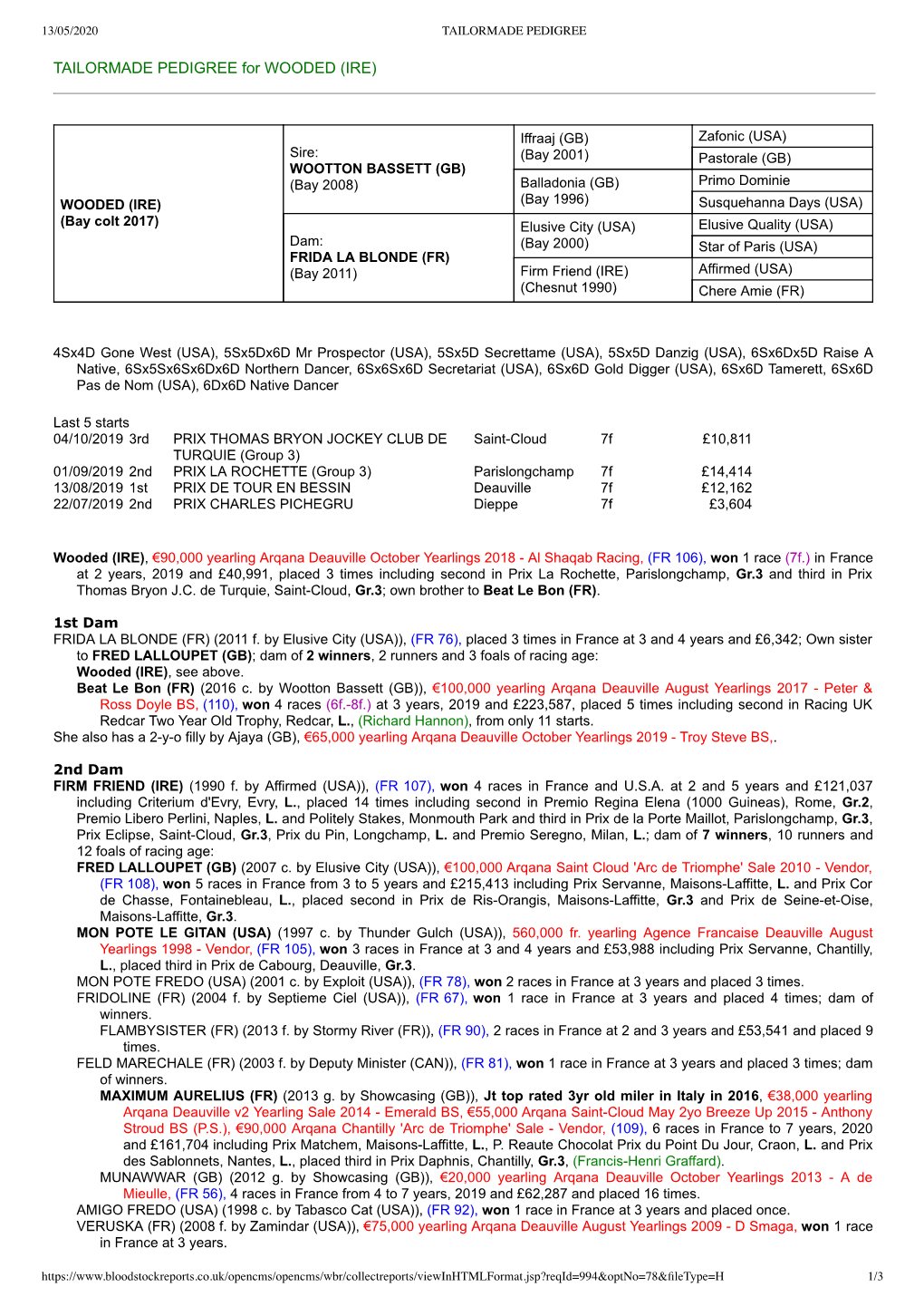 TAILORMADE PEDIGREE for WOODED (IRE)