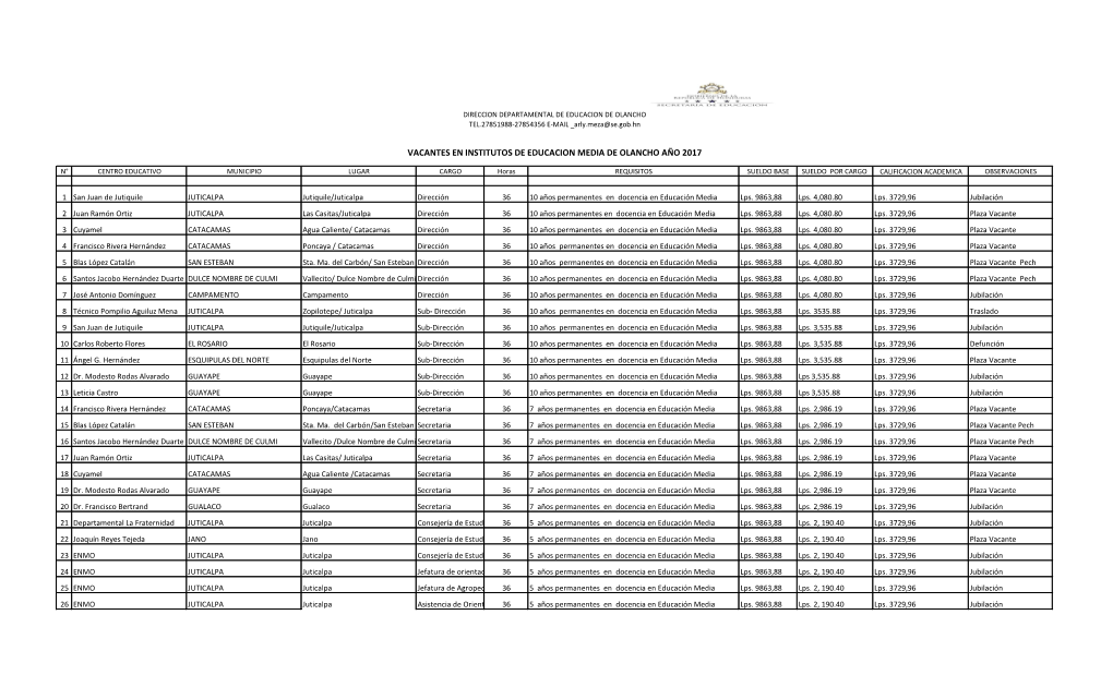 Vacantes En Institutos De Educacion Media De Olancho Año 2017