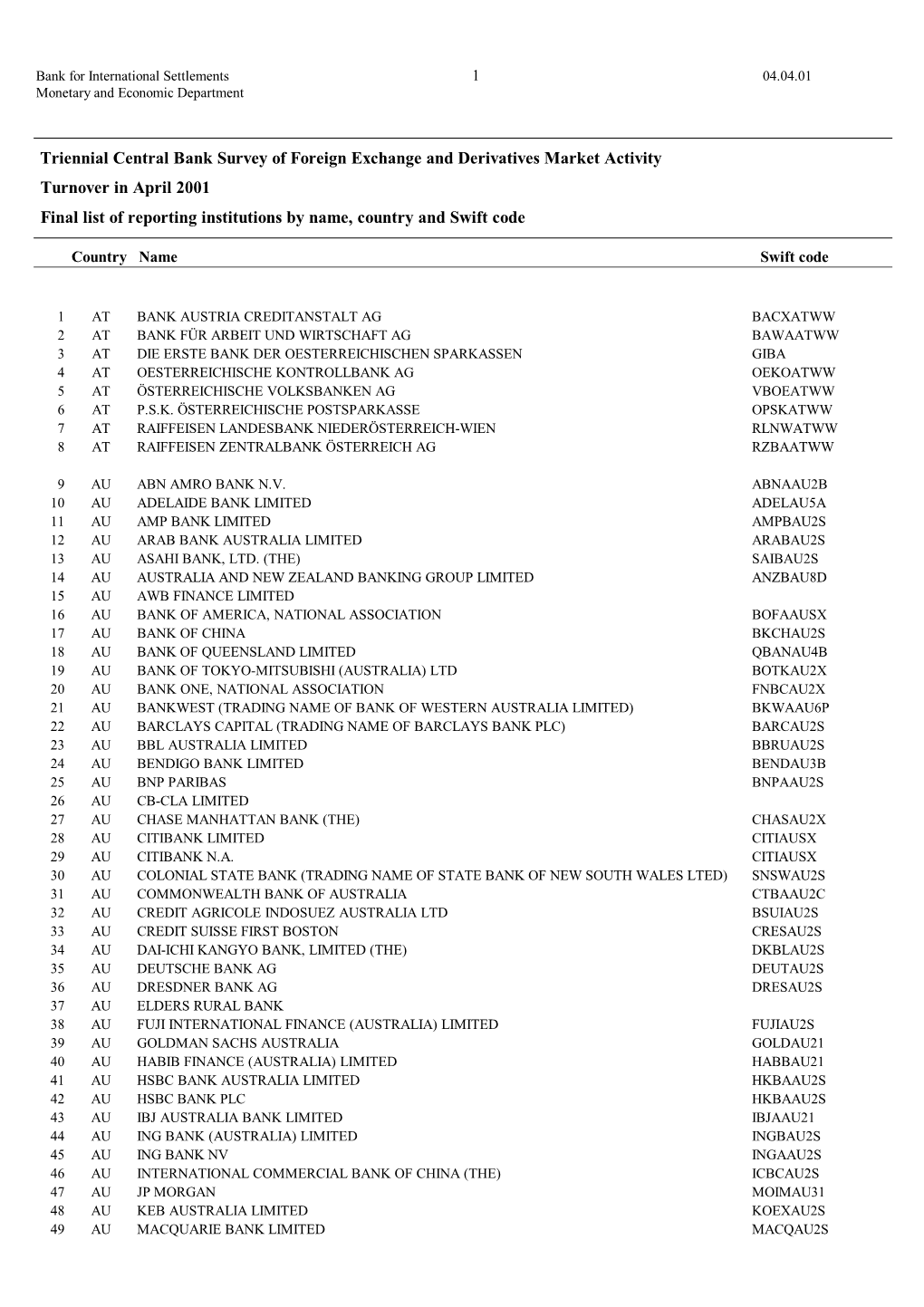 Triennial Central Bank Survey of Foreign Exchange and Derivatives Market Activity Turnover in April 2001 Final List of Reporting