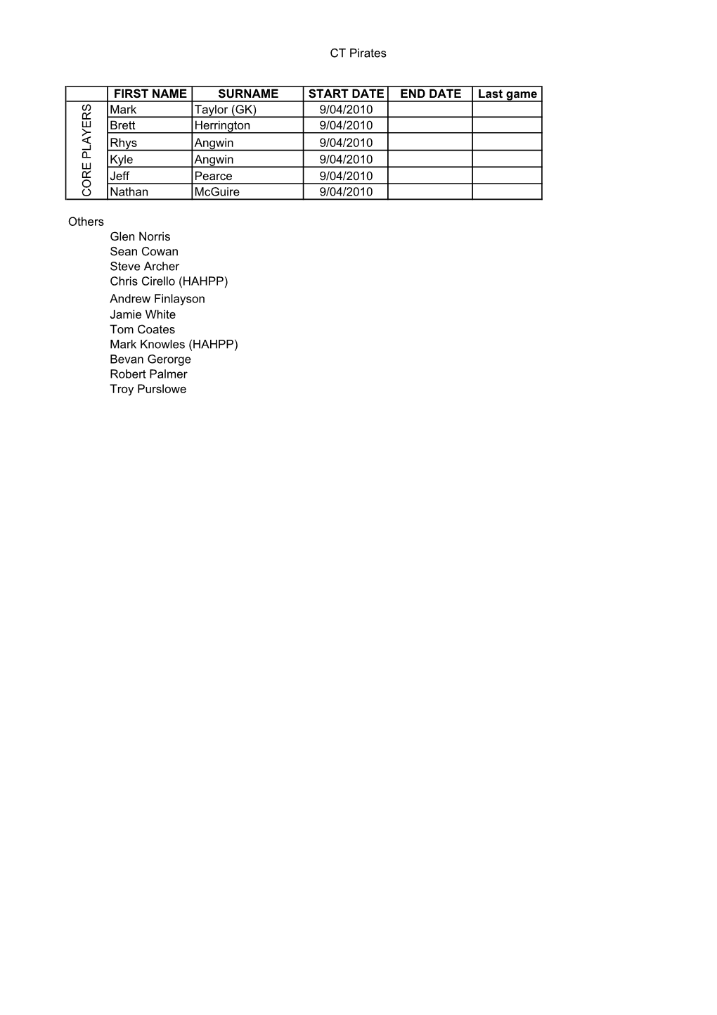 Premier 1 Men Core Player Lists 2010