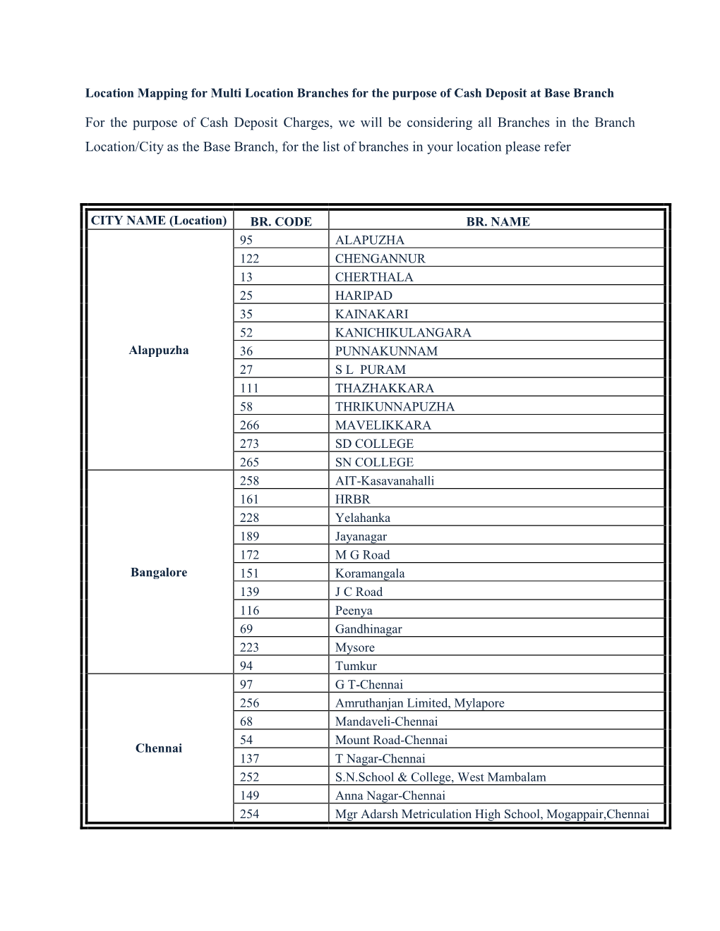 Location Mapping for Multi-Location Branches for the Purpose of Cash