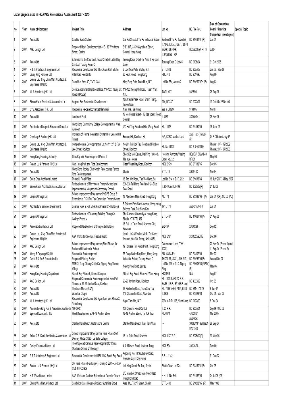 List of Projects Used in HKIA/ARB Professional Assessment 2007 - 2015