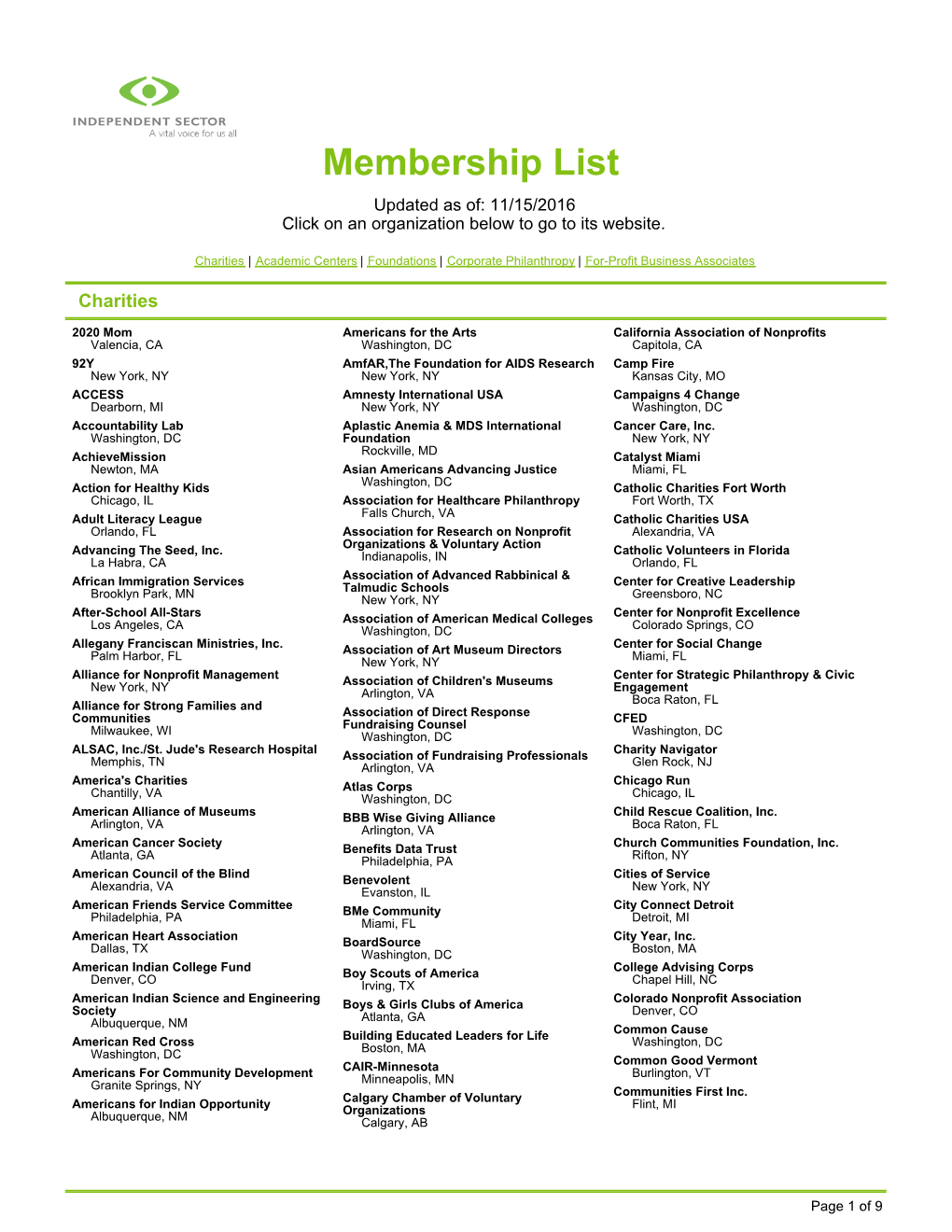 Membership List Updated As Of: 11/15/2016 Click on an Organization Below to Go to Its Website