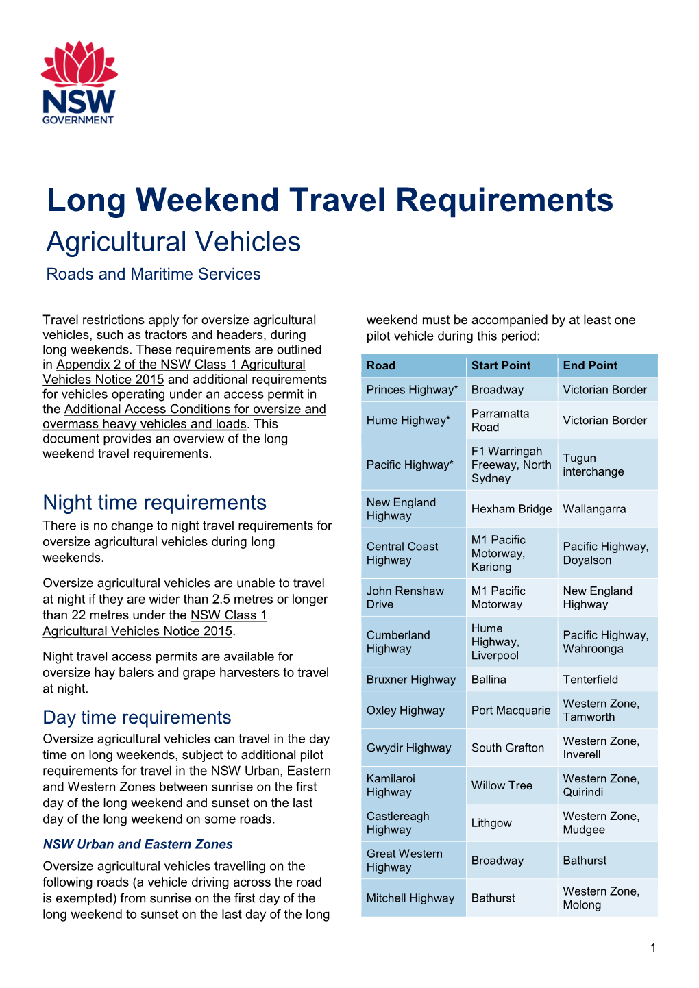 Long Weekend Travel Requirements Agricultural Vehicles Roads and Maritime Services