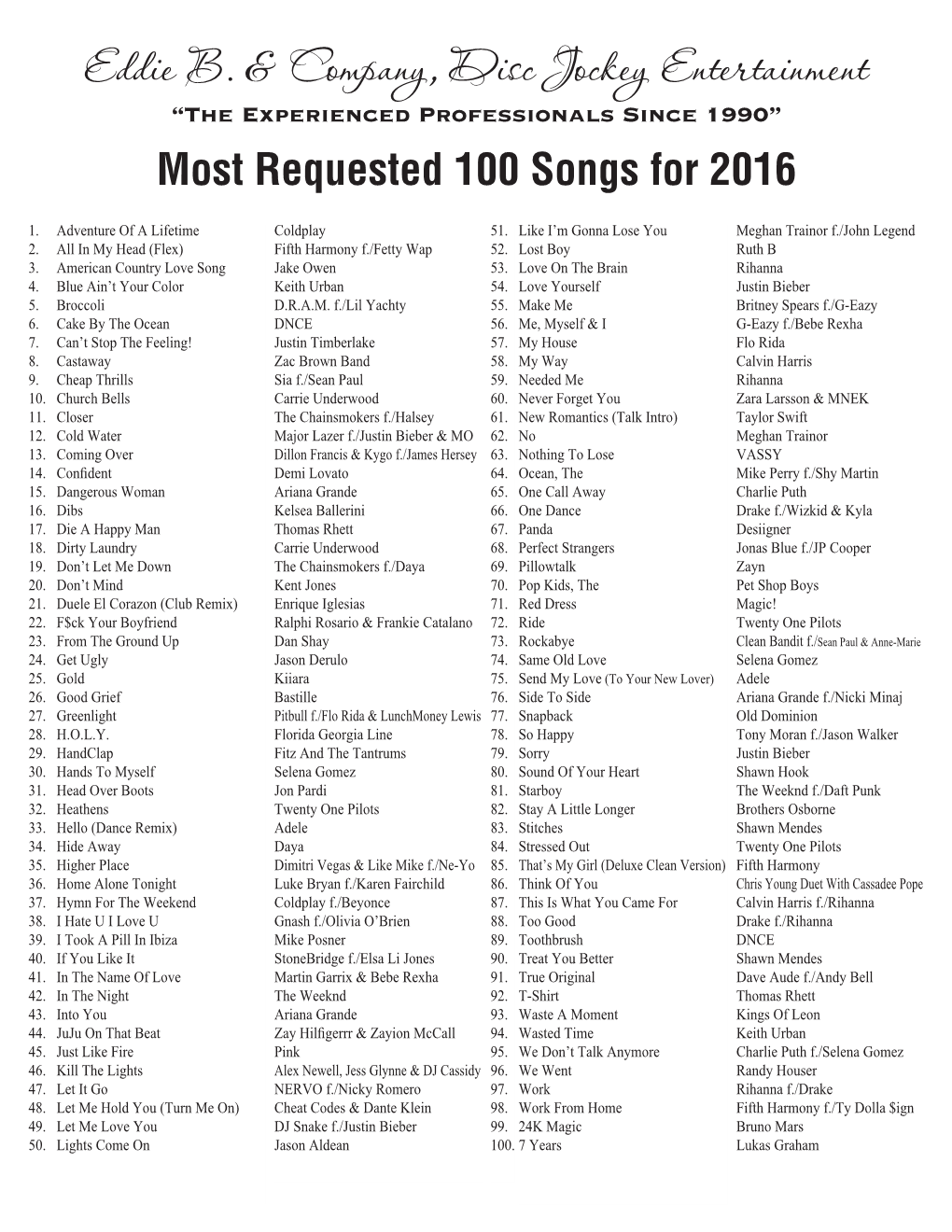 Most Requested 100 Songs for 2016