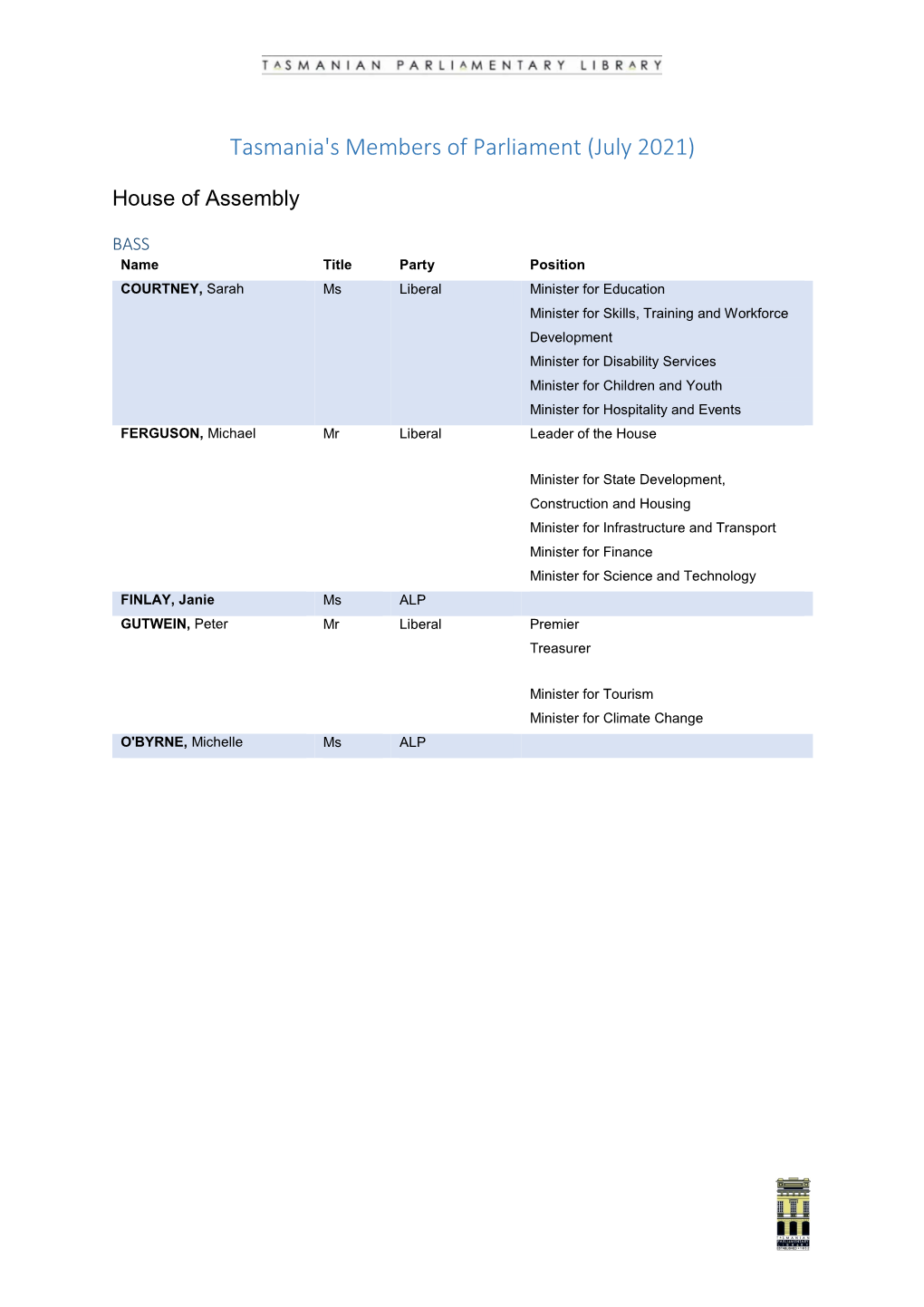 Tasmania's Members of Parliament (July 2021)