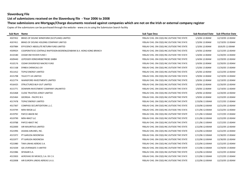 Slavenburg File 2006 to 2008.Pdf