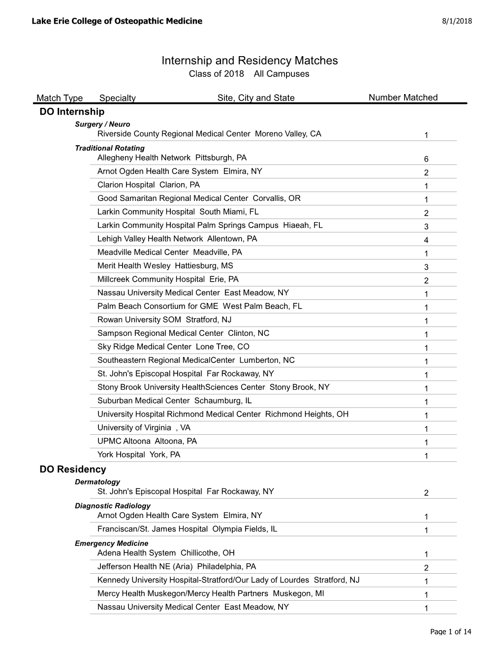 Internship and Residency Matches Class of 2018 All Campuses