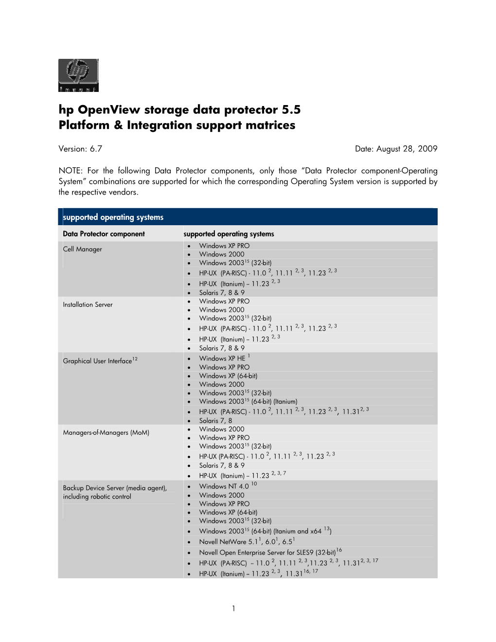 Hp Openview Storage Data Protector 5.5 Platform & Integration Support