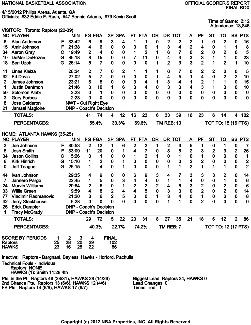 NATIONAL BASKETBALL ASSOCIATION OFFICIAL SCORER's REPORT FINAL BOX 4/15/2012 Philips Arena, Atlanta, GA Officials: #32 Eddie F