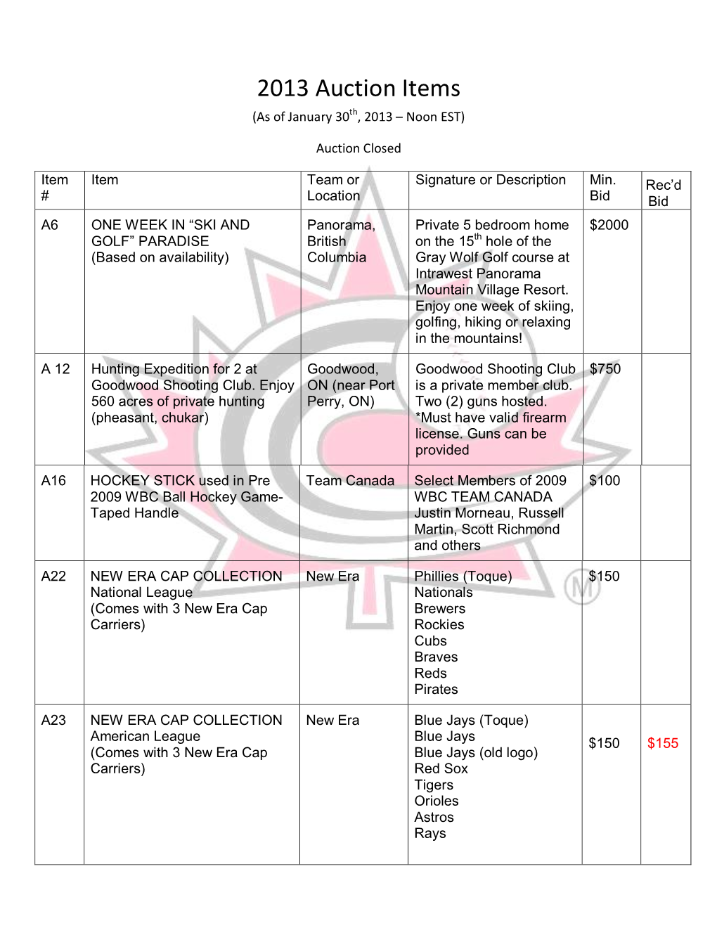 2013 Auction Items (As of January 30Th, 2013 – Noon EST)