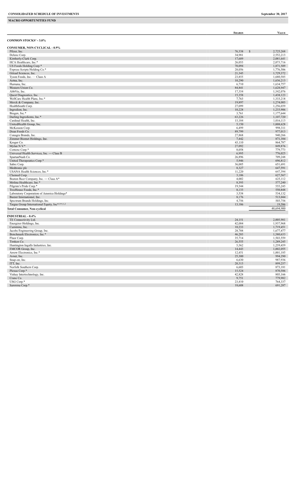 CONSOLIDATED SCHEDULE of INVESTMENTS September 30, 2017 MACRO OPPORTUNITIES FUND S V COMMON STOCKS†