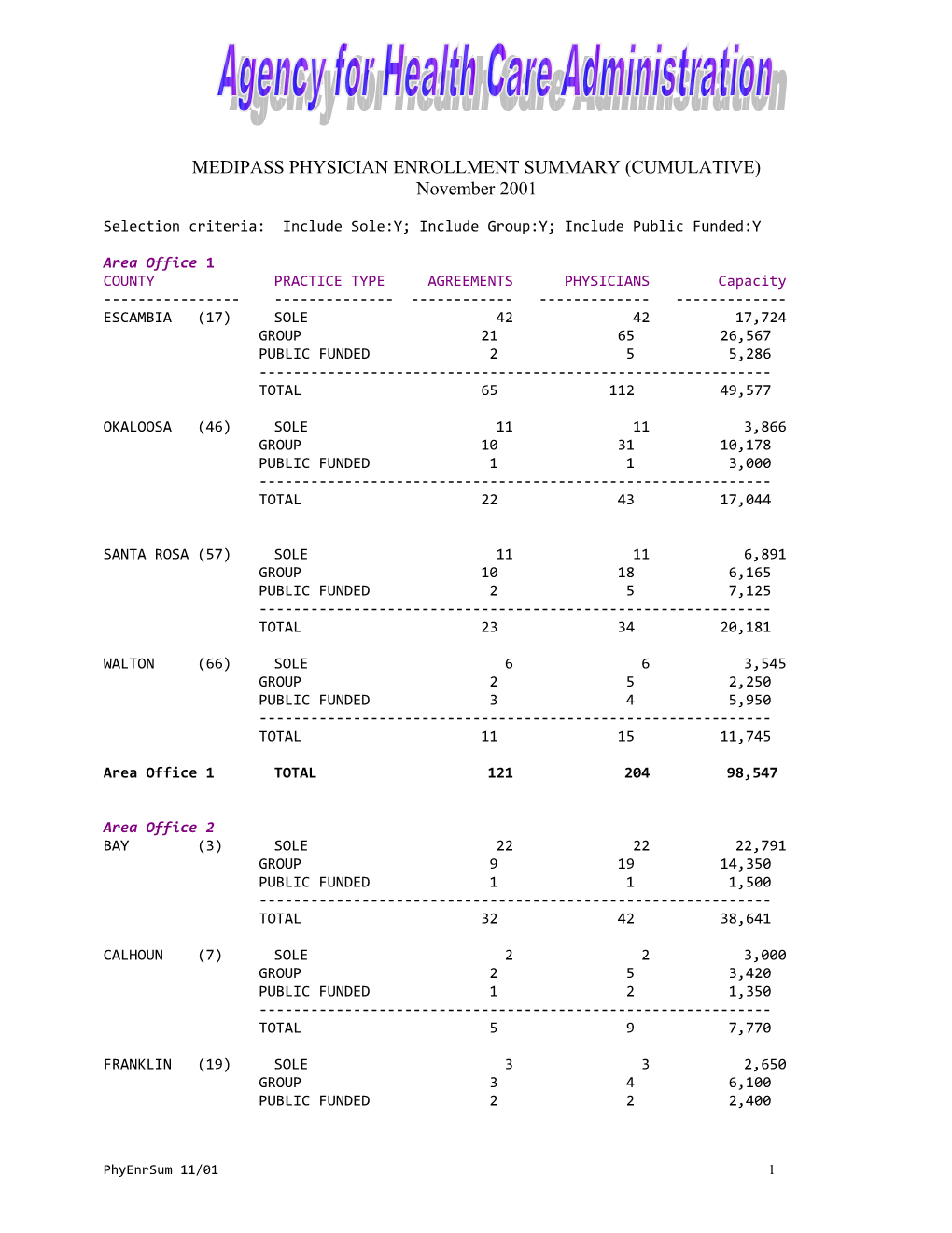 Medipass Physician Enrollment Summary (Cumulative)