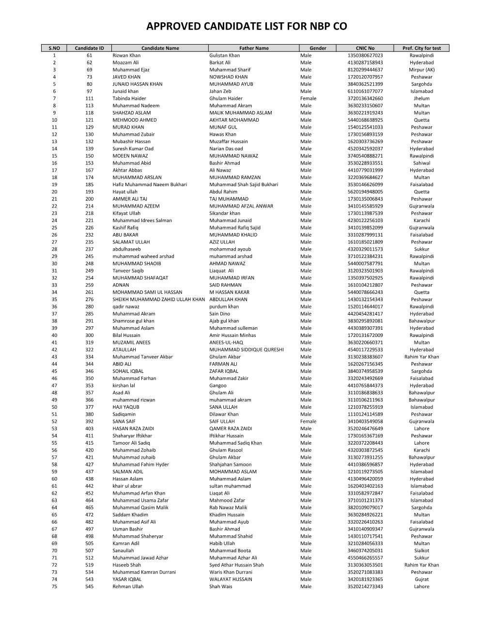 Approved Candidate List for Nbp Co