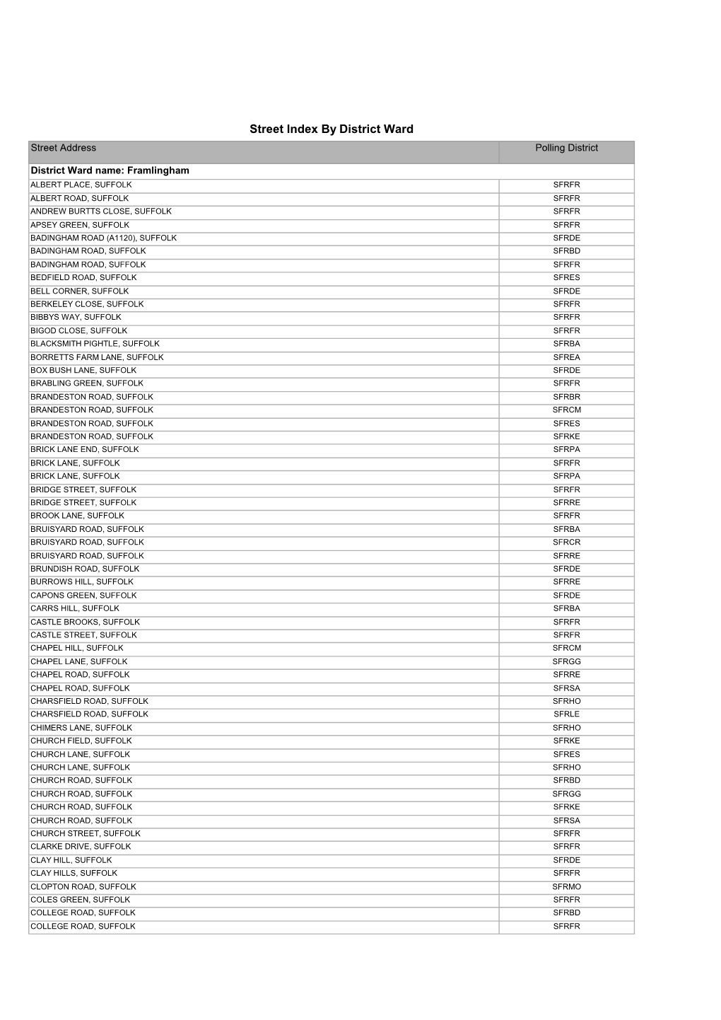 Street Index by District Ward Street Address Polling District