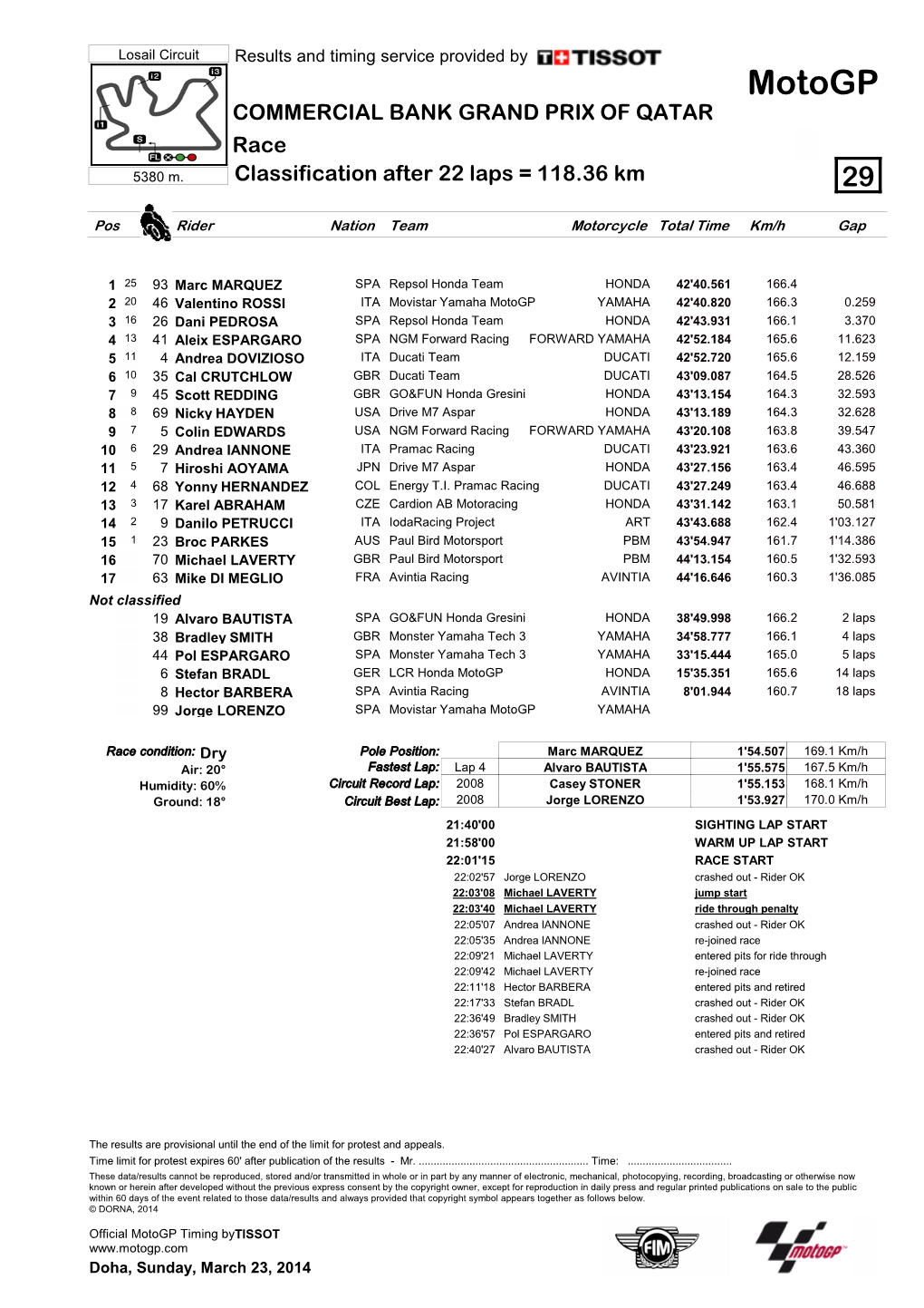 R Race CLASSIFICATION