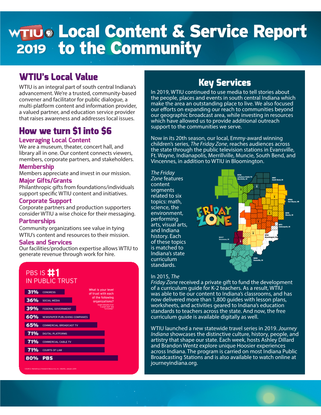 WTIU 2019 Local Content and Service Report