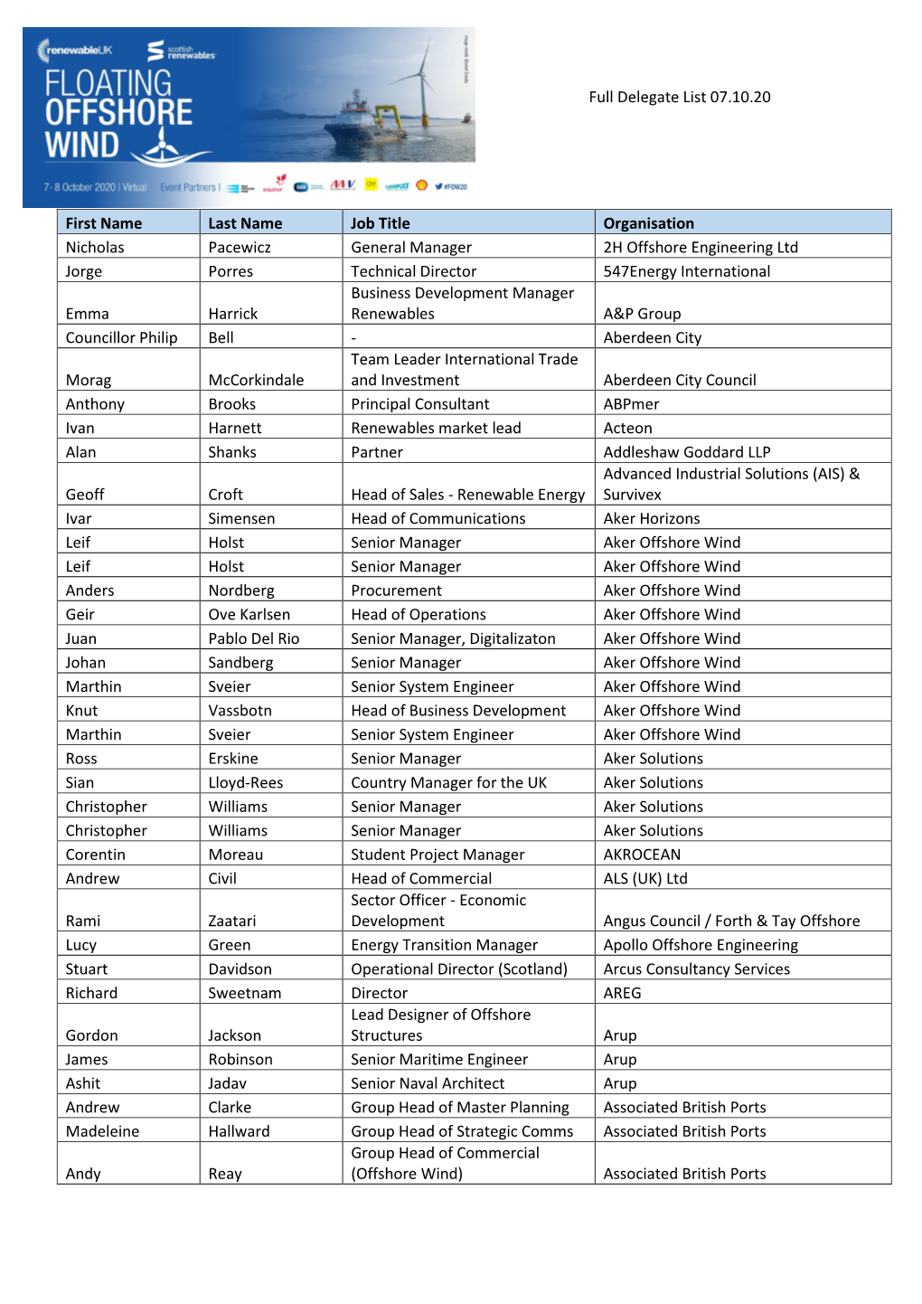 [Type Here] Full Delegate List 07.10.20