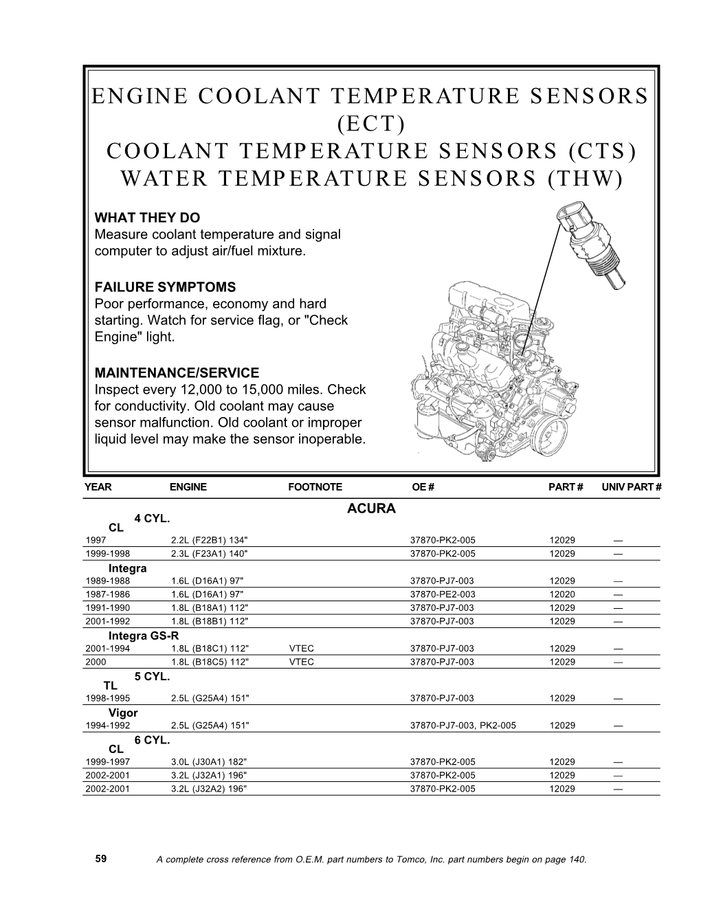 Engine Coolant Temperature Sensors (Ect) Coolant Temperature Sensors (Cts) Water Temperature Sensors (Thw)