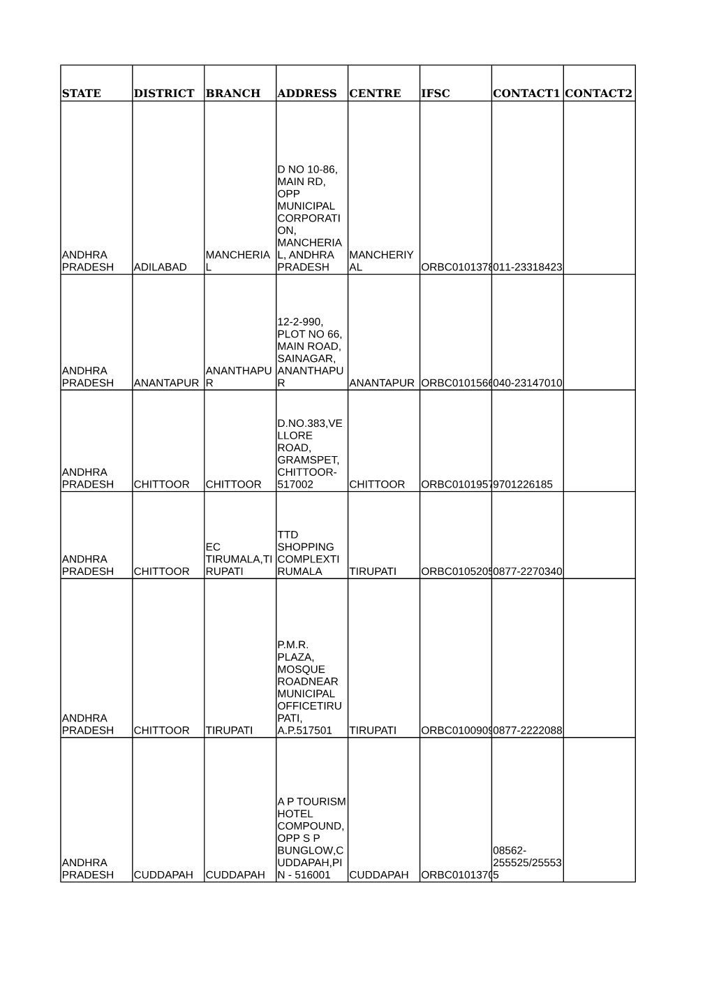 State District Branch Address Centre Ifsc Contact1 Contact2