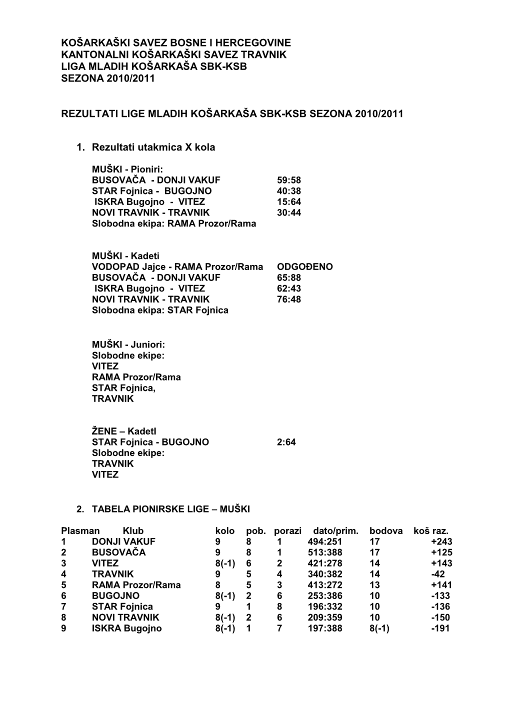 Košarkaški Savez Bosne I Hercegovine Kantonalni Košarkaški Savez Travnik Liga Mladih Košarkaša Sbk-Ksb Sezona 2010/2011