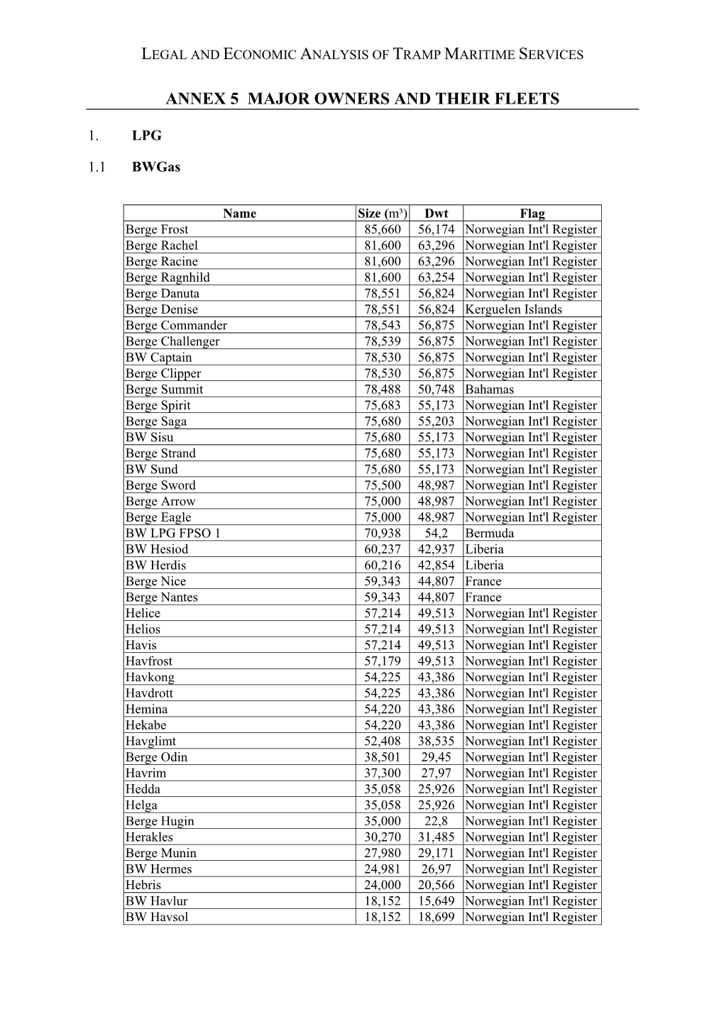 Annex Major Owners and Their Fleets