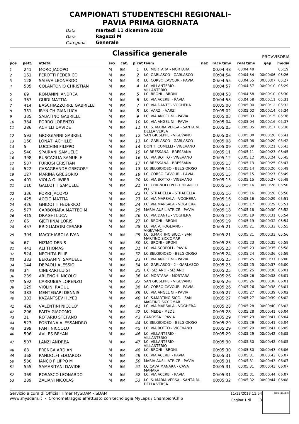 Ragazzi M Categoria Generale