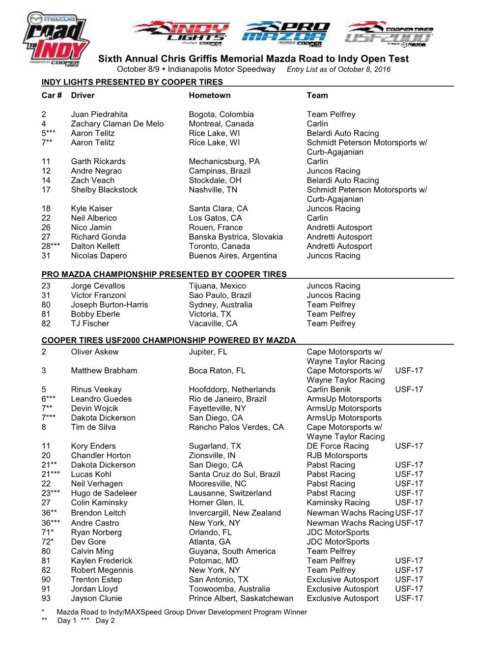 CGMT Entry List