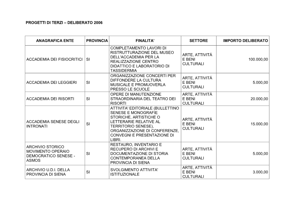 Progetti Di Terzi – Deliberato 2006