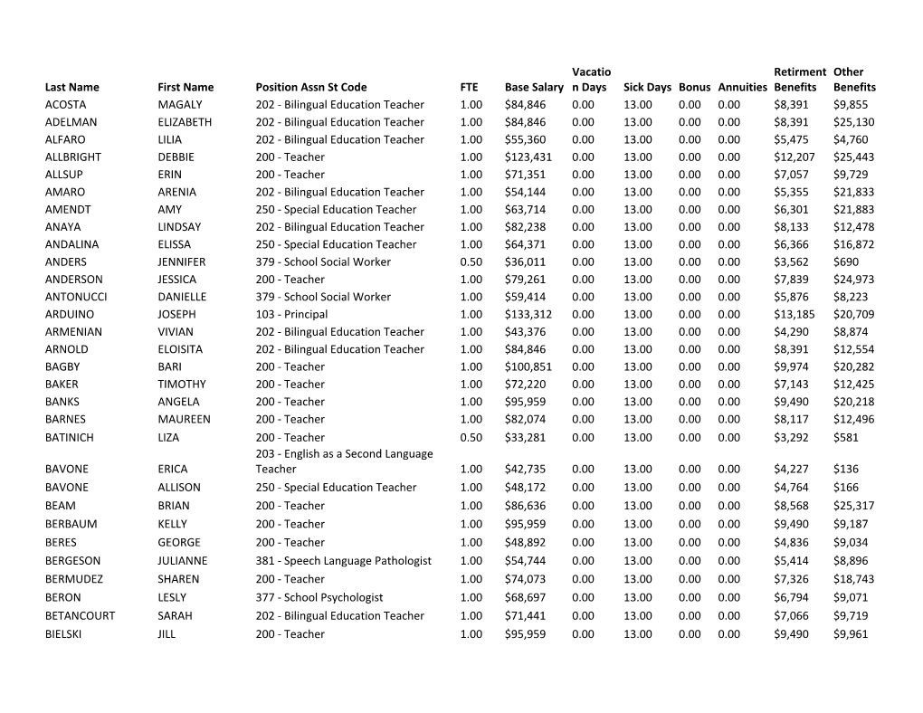 FY 19 Administrator and Teacher Compensation Report