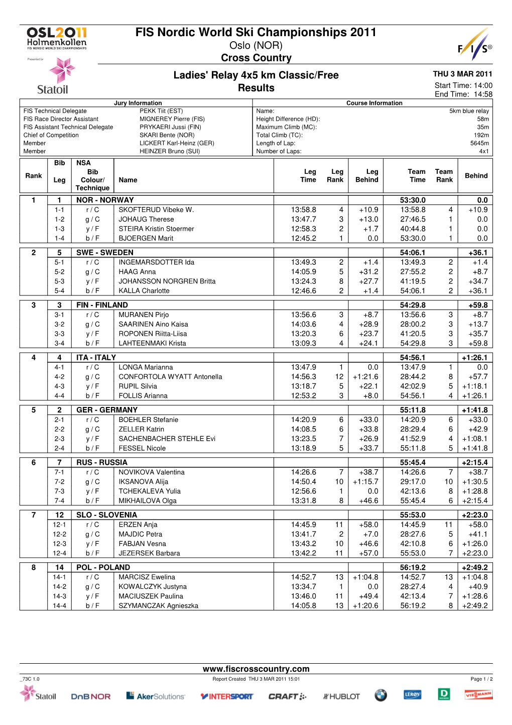 FIS Nordic World Ski Championships 2011