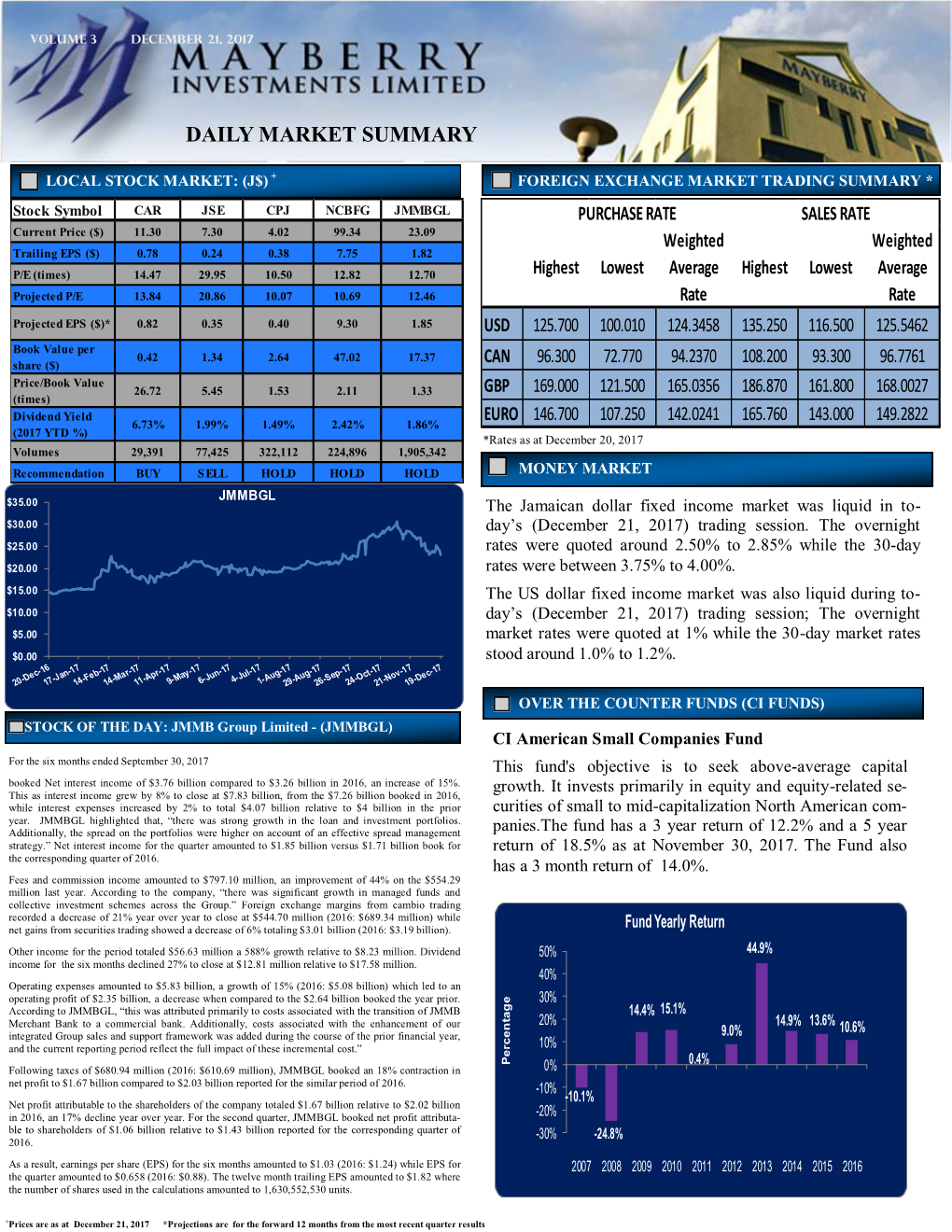 Daily Market Summary