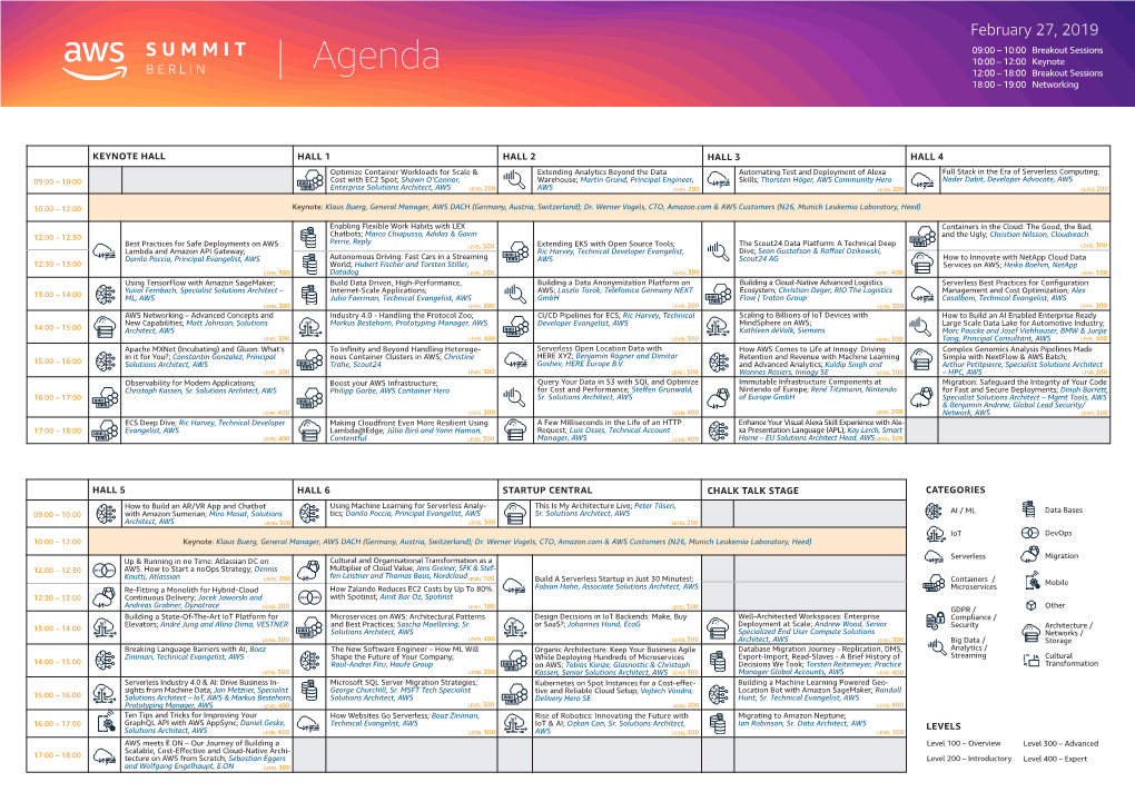 Agenda 12:00 – 18:00 Breakout Sessions 18:00 – 19:00 Networking