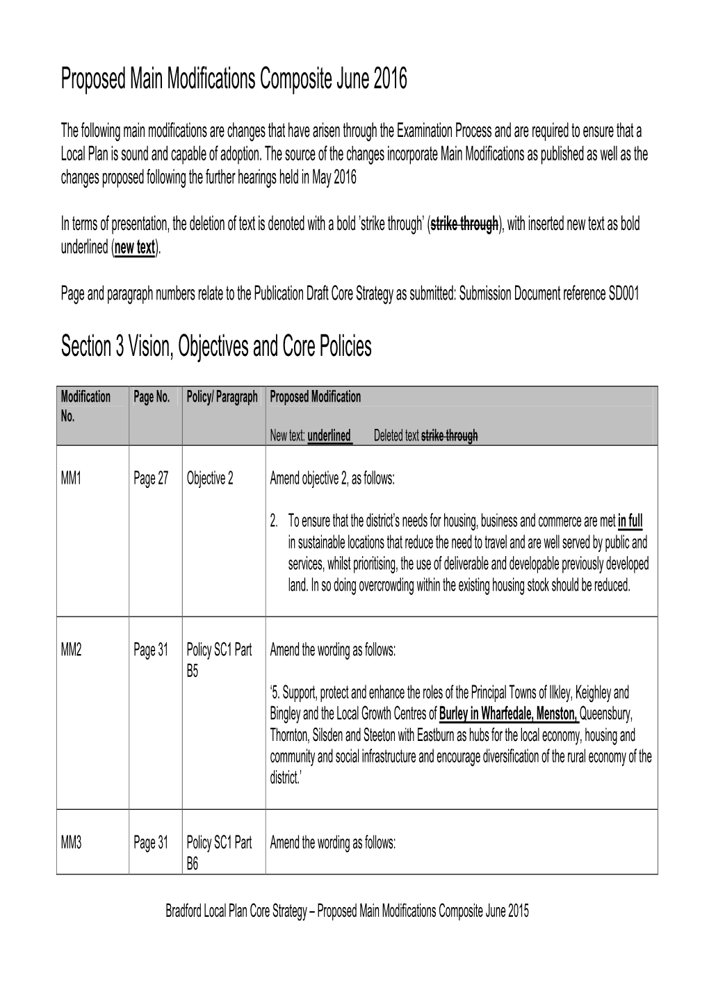 Proposed Main Modifications Composite June 2016