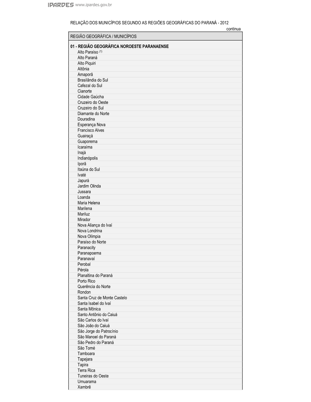 Relação Dos Municípios Paranaenses Segundo Regiões Geográficas.Pdf