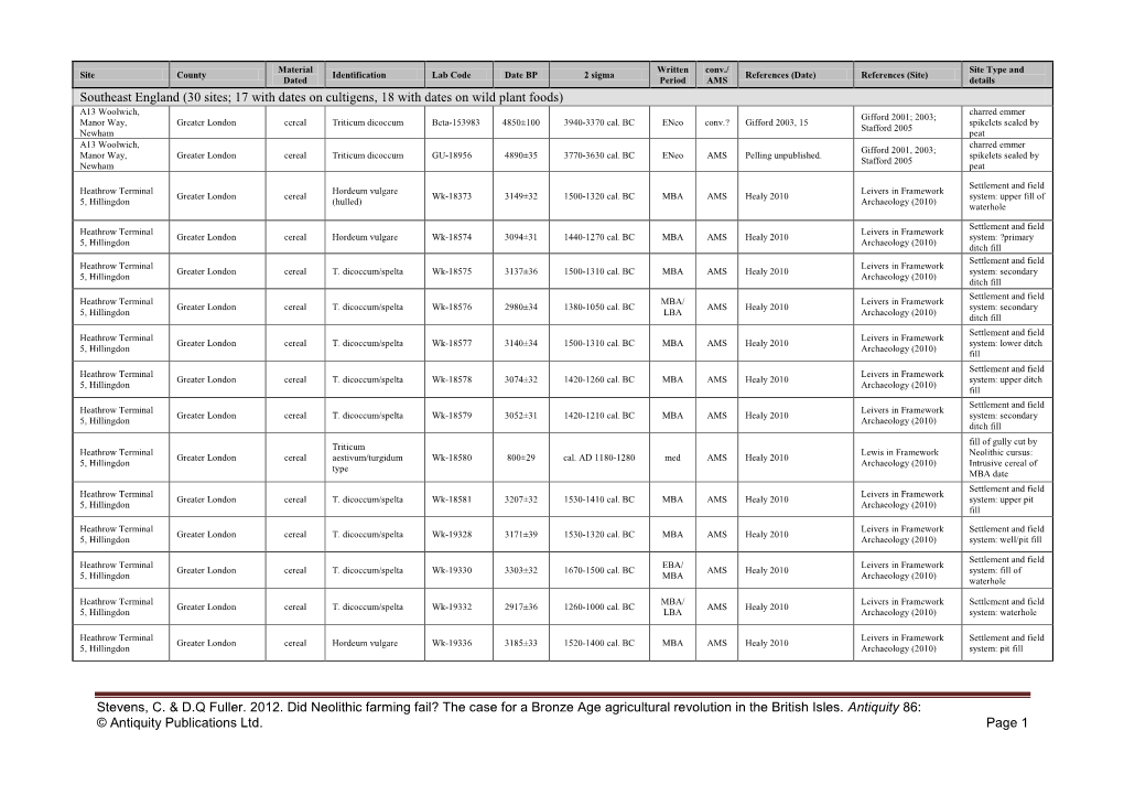 Stevens, C. & D.Q Fuller. 2012. Did Neolithic Farming Fail? the Case for a Bronze Age Agricultural Revolution in the Britis
